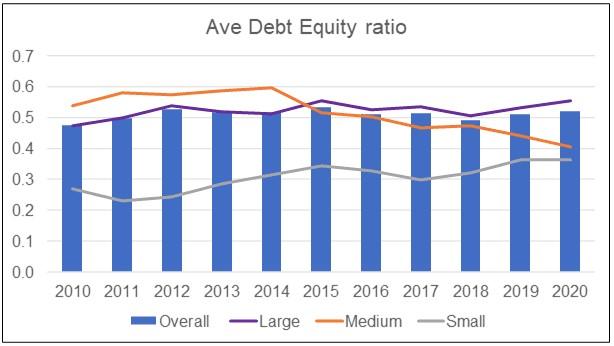 Debt equity real estate malaysia stock 