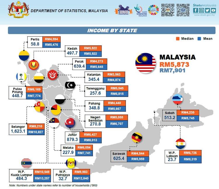 What salary is considered rich in Malaysia?