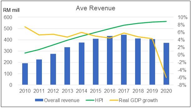 malaysian stock real estate