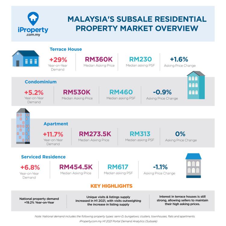 malaysia-subsale-residential-property-market-overview