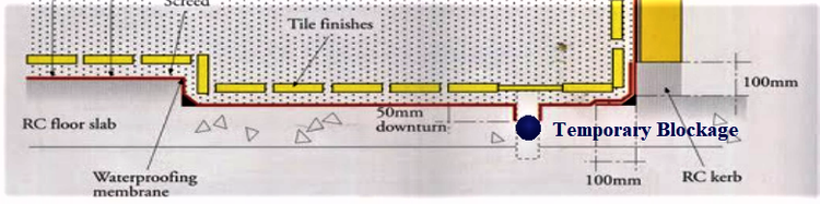 Flood test