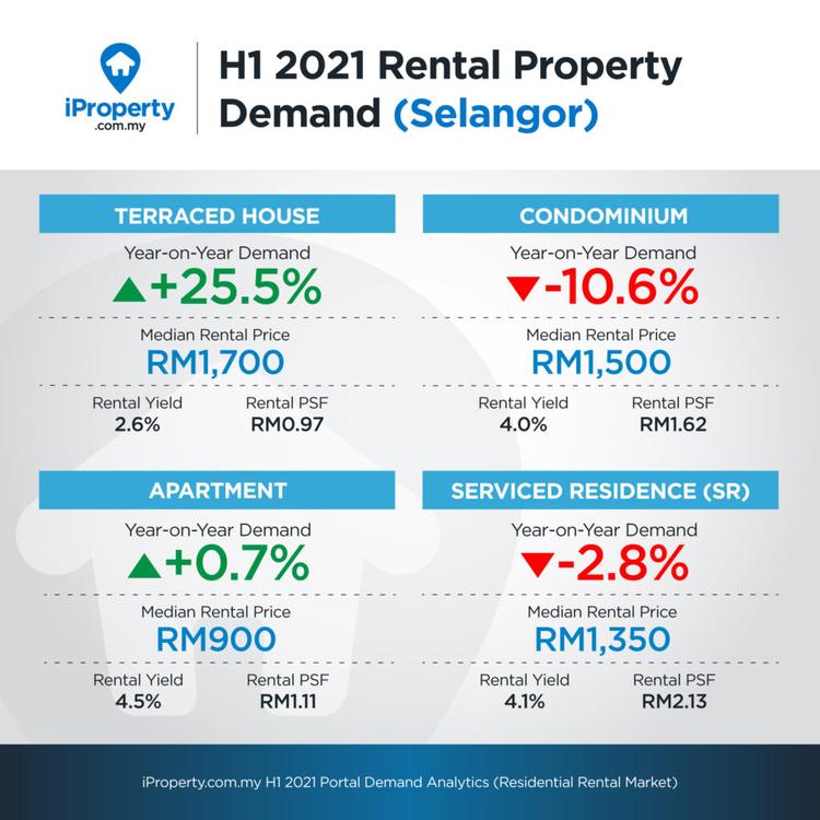 rental portal demand analytics h1 2021