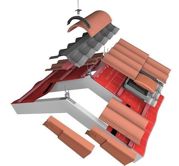 Reinforced pitched roof system