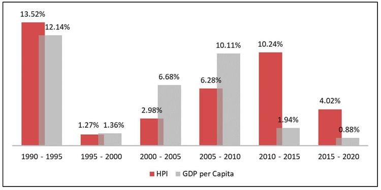 malaysia property outlook 2019