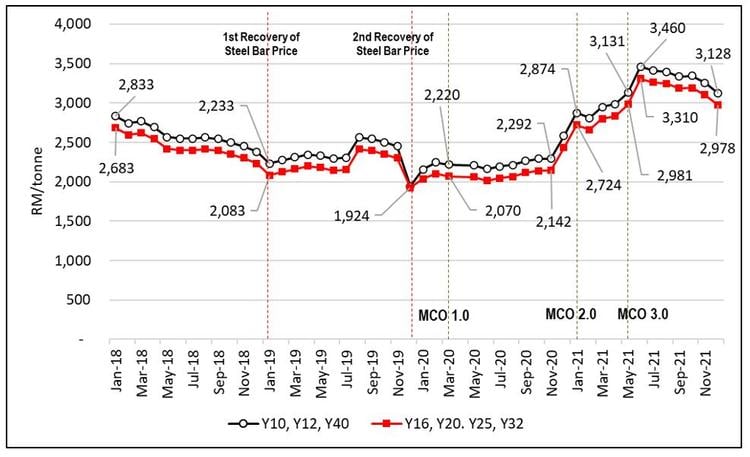 malaysia-property-market-outlook-2018-rachel-lee