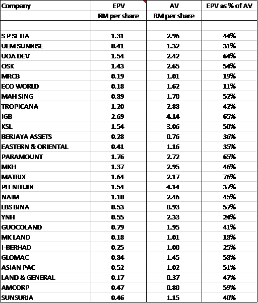 Greenwald-analysis-large-property-co-min