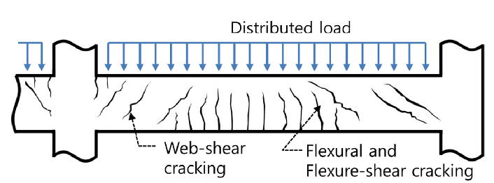 Types-of-Shear-cracking-failures-in-concrete-beams