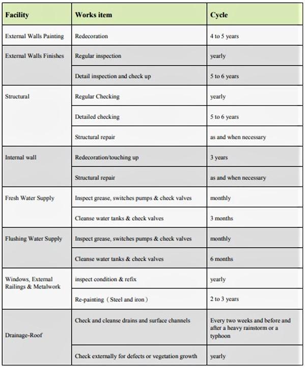 Building Condition Survey: Why is it important for property owners ...