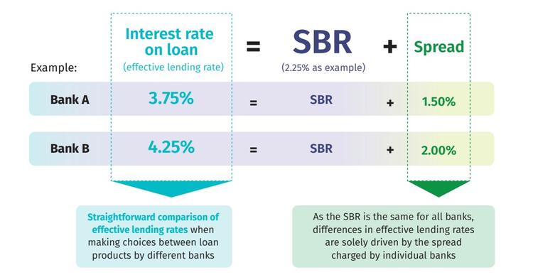 What To Know About Base Rate BR Base Lending Rate BLR And 