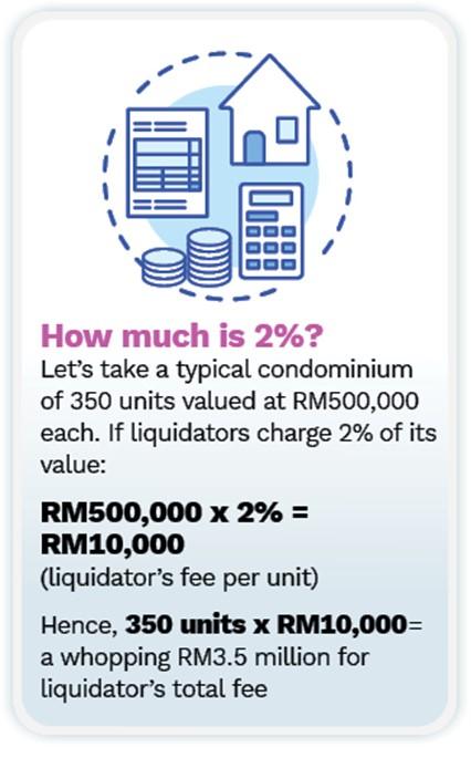 Liquidators appointed by MDI can no longer charge homebuyers exorbitant ...