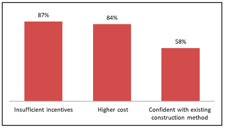 IBS Adoption Challenges
