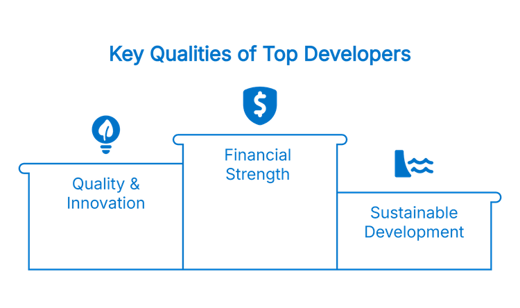 A graphic shows three podiums listing the Key Qualities of Top Developers