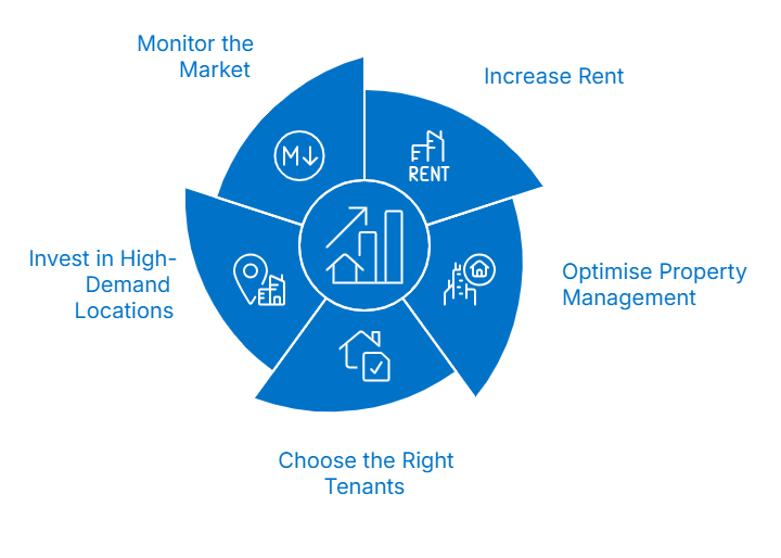 Key strategies to boost rental yield.