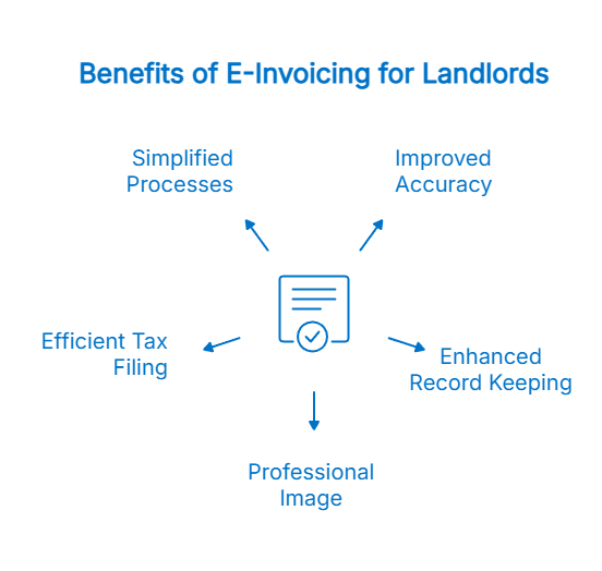 Benefits of e-invoicing for landlords
