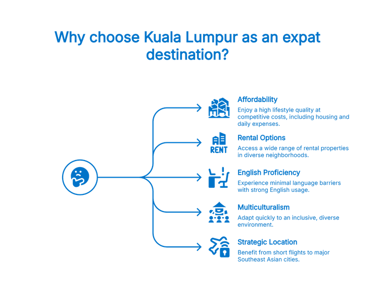 An infographic uses a central icon and connecting lines to list five reasons