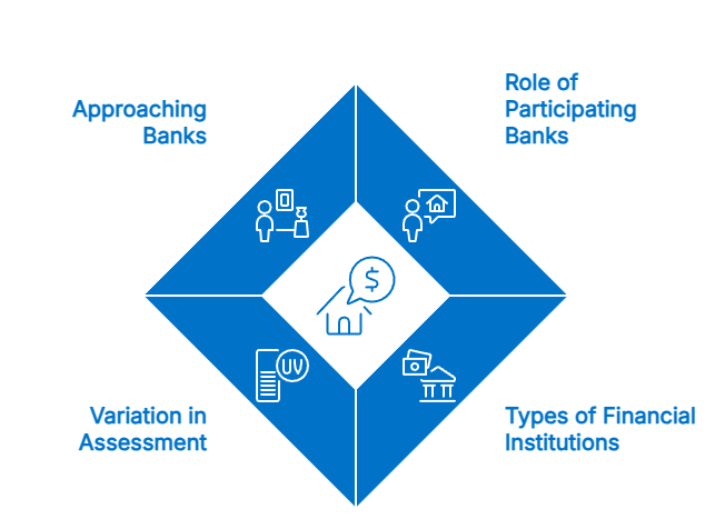 Participating banks and financial institutions under SJKP Madani