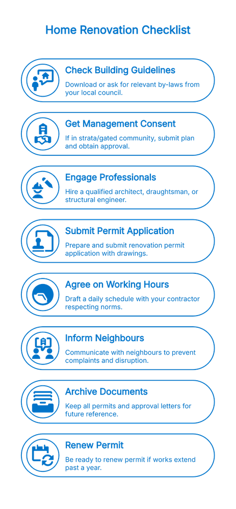 An infographic titled "Home Renovation Checklist" lists eight steps