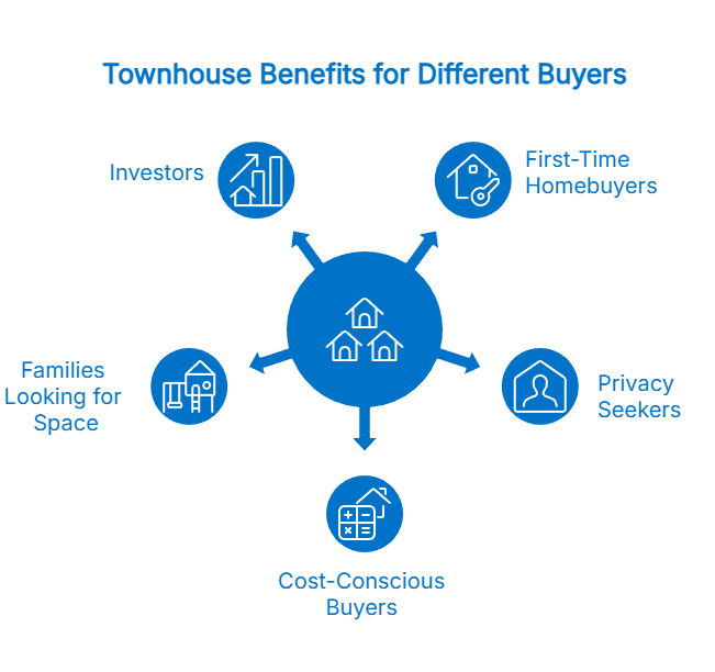 Image Illustrate the township benfits
