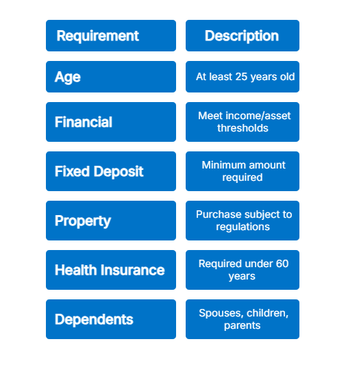MM2H application requirements and criteria.