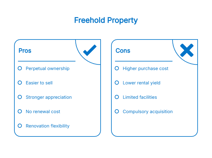Pros and cons of Freehold Property