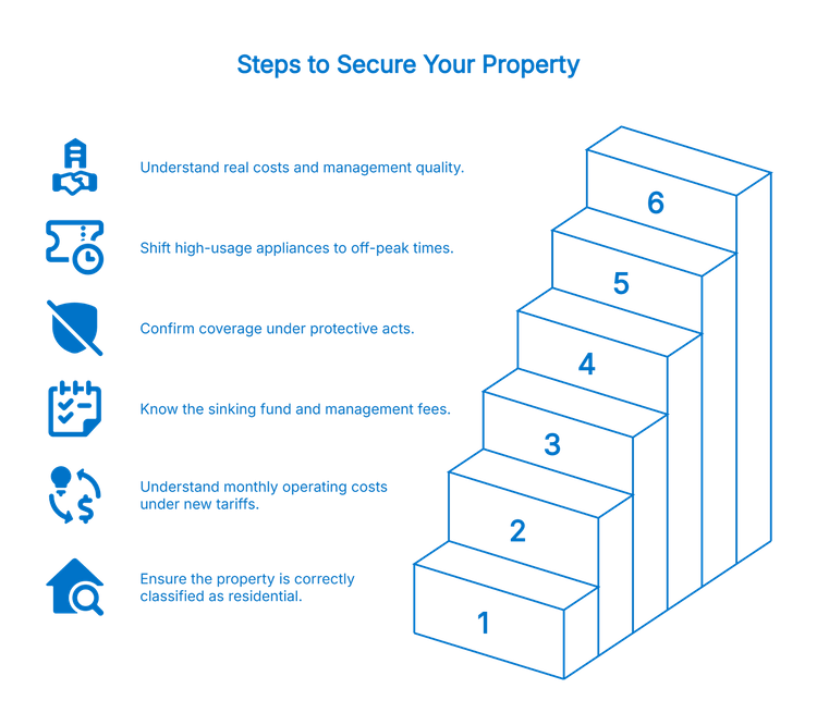 An infographic showing a six-step staircase illustrating key actions to secure a property purchase