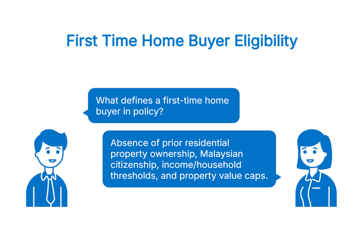Infographic explaining first-time home buyer eligibility