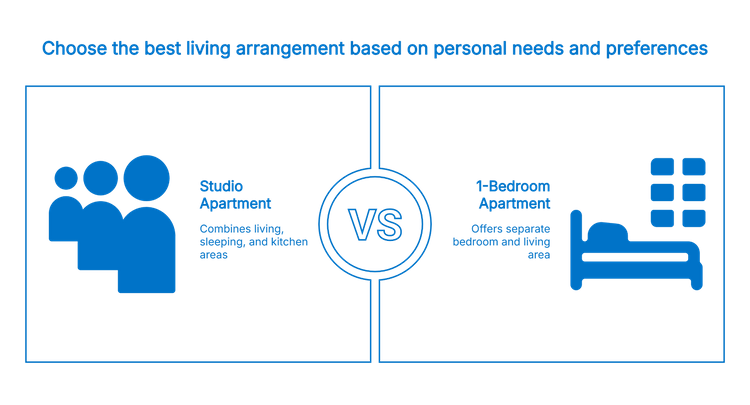 A blue graphic compares a Studio Apartment