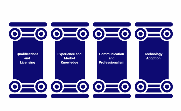 Four blue columns with circular caps, each labelled.
