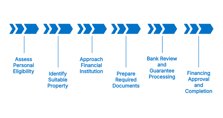 Step-by-step process to apply for SJKP Madani
