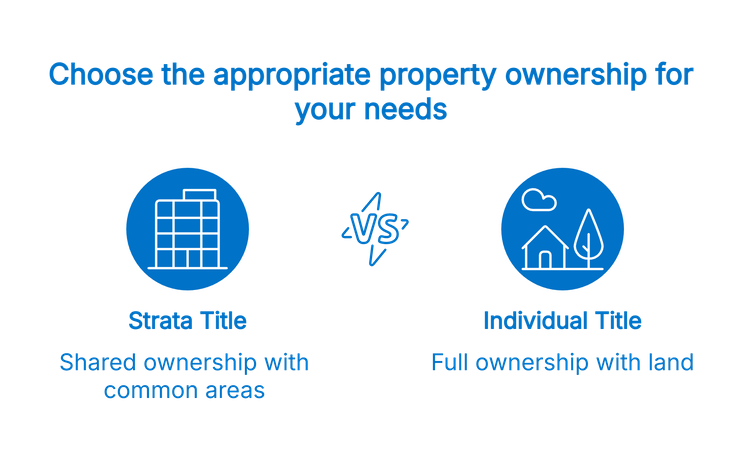 Image showing the comparison between "Strata Title" vs. "Individual Title"