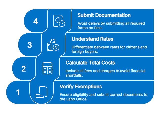 Things to do to avoid making mistakes related to MOT Stamp Duty