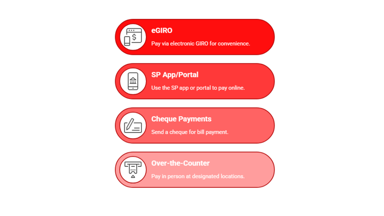 Infographic of SP utilities bill payment methods