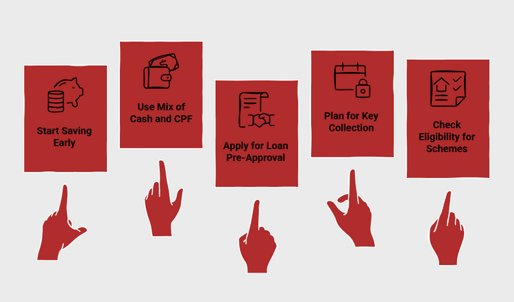 Infographic of Managing HDB Downpayment Efficiently
