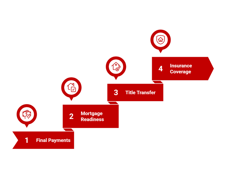 Infographic illustrating the legal and financial preparations required before a TOP (Temporary Occupation Permit).