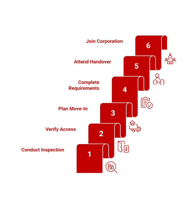 Infographic of the steps to prepare TOP
