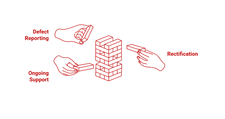 Infographic of after HIP completion.
