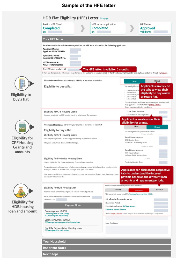 Picture of sample HFE letter application process