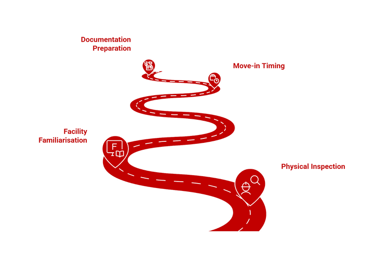 Infographic of the considerations buyers should have before moving in