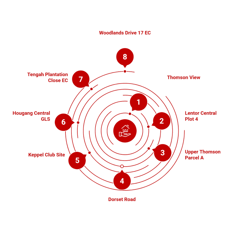 Infographic of the location for the new launch condominium