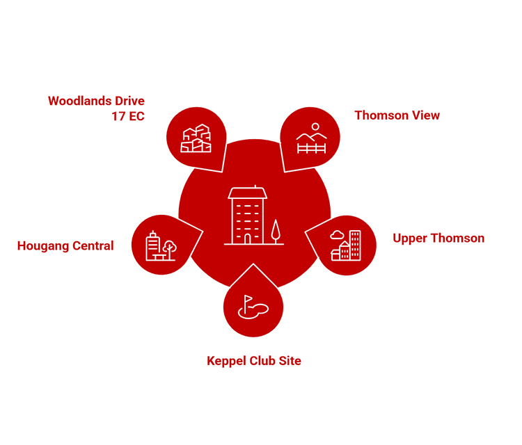 Infographic of top districts for new condo launches