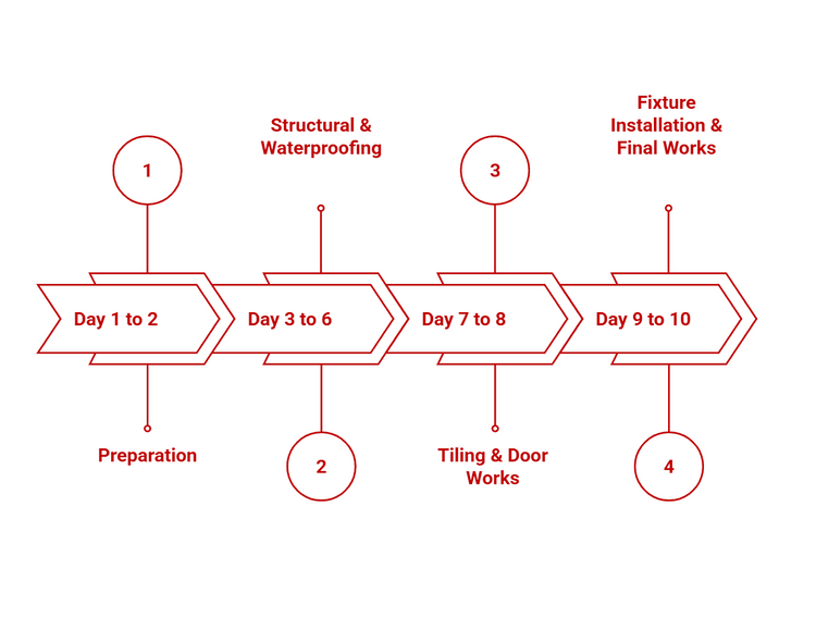 Infographic of during HIP upgrading process.