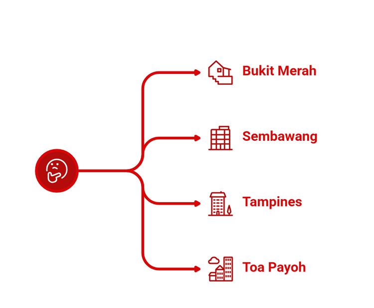 Infographic listing possible February 2026 BTO estates