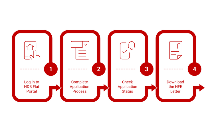 Infographic of steps to download HFE Letter.