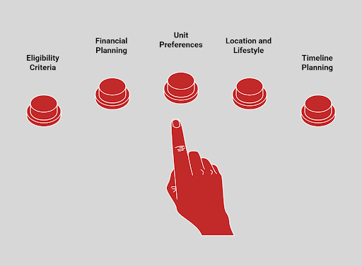 A red hand points to the "Unit Preferences" button among five labelled buttons on a grey background.
