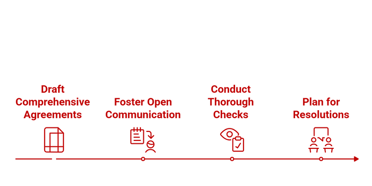 Flowchart showing steps to prevent tenancy disputes, from drafting agreements to resolving issues, with simple icons.
