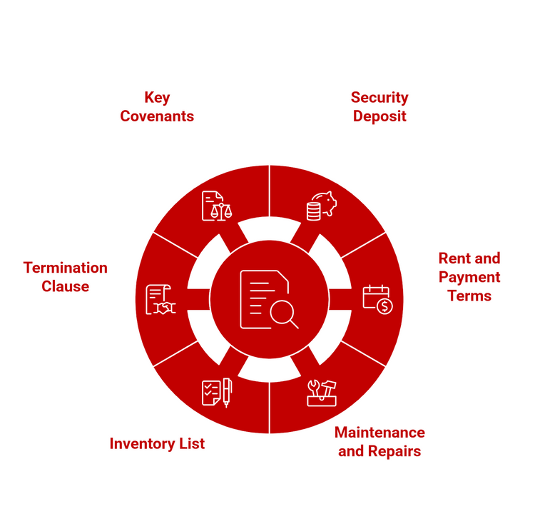 Circular diagram highlighting key tenancy agreement clauses.