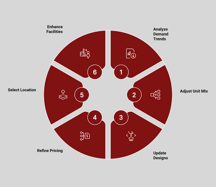 Infographic showing six key differences in the Tampines BTO Feb 2026 launch