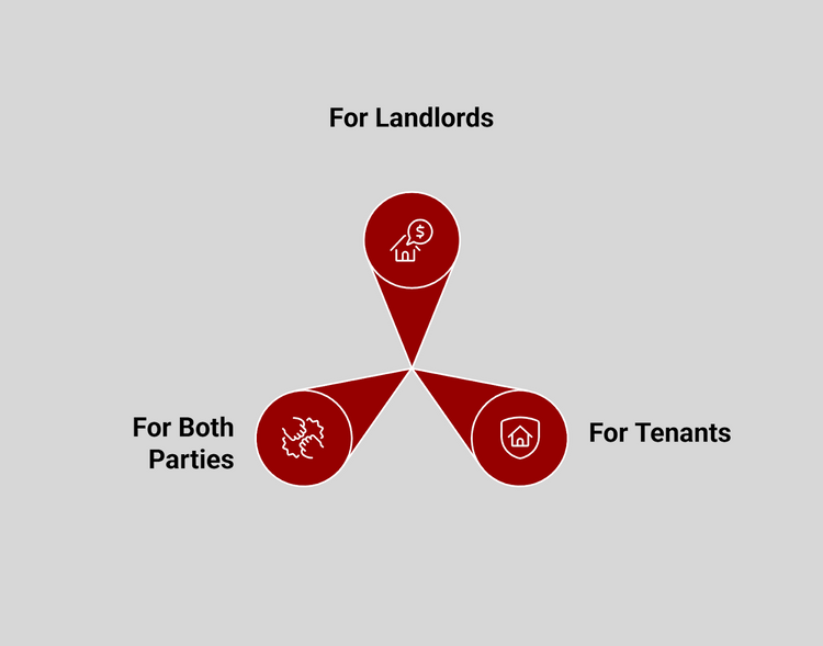 Triangular infographic showing landlords, tenants, and shared responsibilities, highlighted with red icons on a grey background.