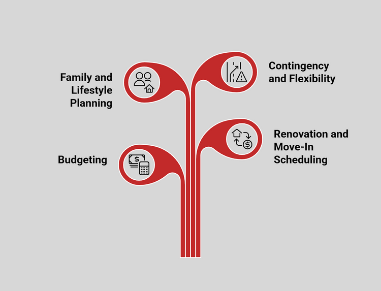 A red branching diagram on a grey background illustrates four concepts.