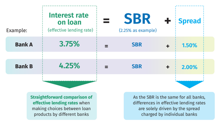 standardised-base-rate-sbr-what-you-need-to-know